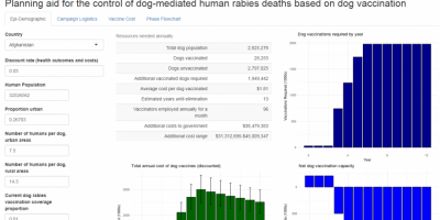 New tool to help you plan mass dog vaccination campaigns